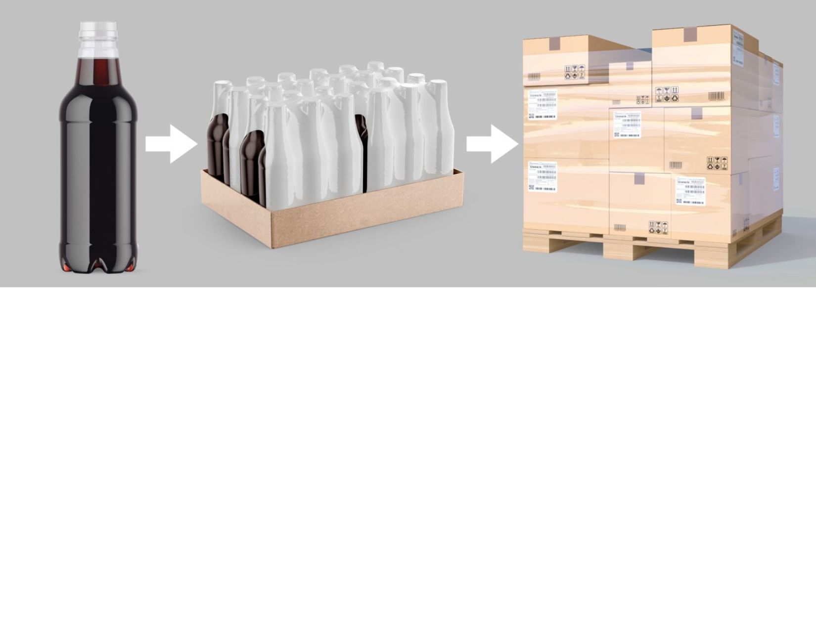 From Protection to Promotion: The 3 Levels of Packaging