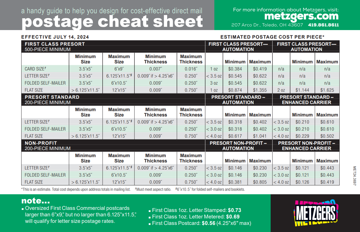 July 2024 Postage Rate Increase