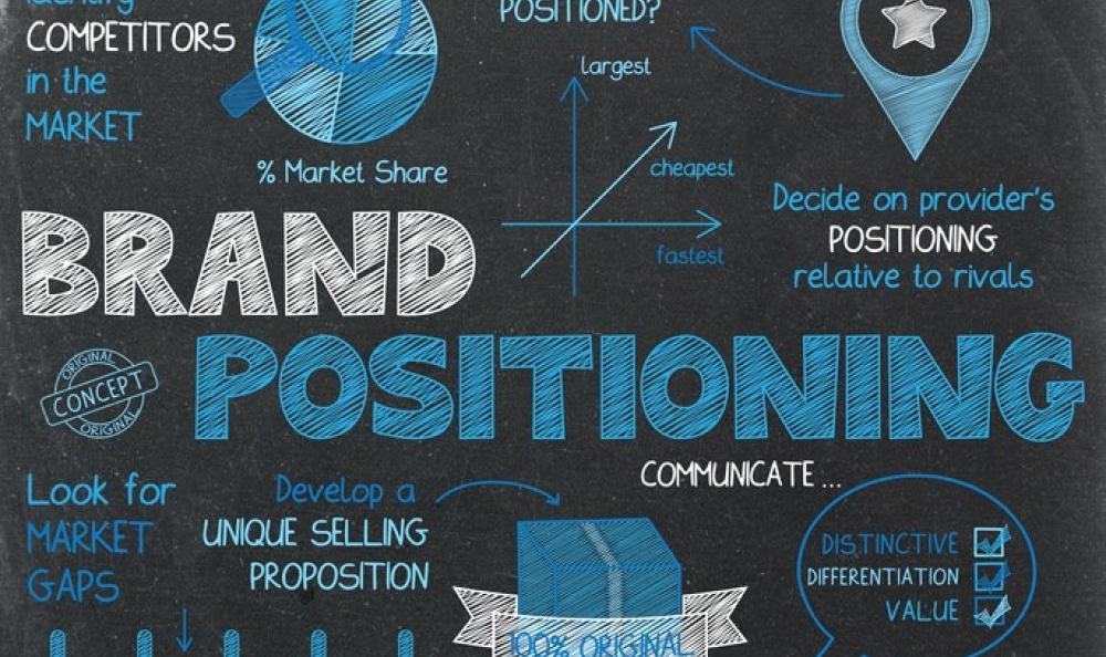 The Key Components of a Good Brand Strategy